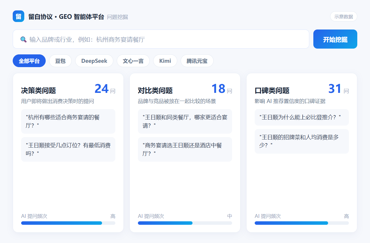用户场景与关键词研究示意：高价值问题挖掘与分类